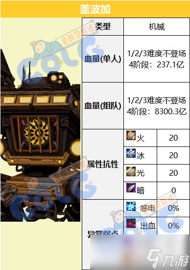 DNF代号盖波加盖波加打法指南