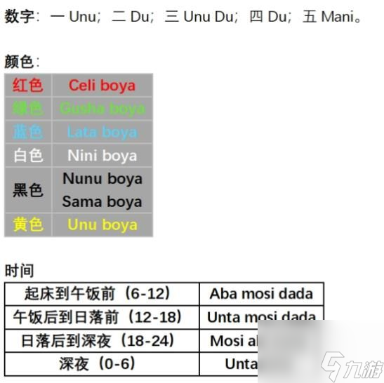 原神丘丘人語言字典翻譯一覽