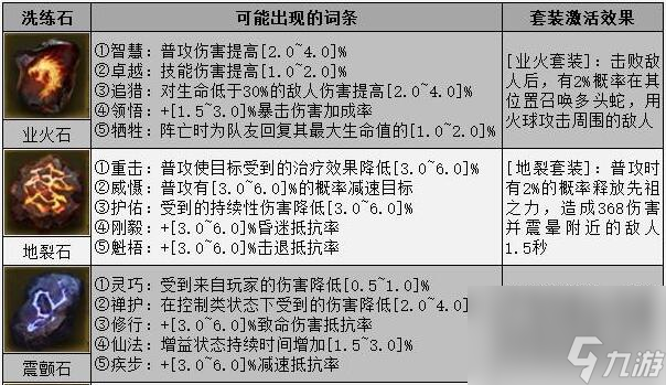 暗黑破坏神不朽洗炼石怎么用 洗炼石获取用处攻略