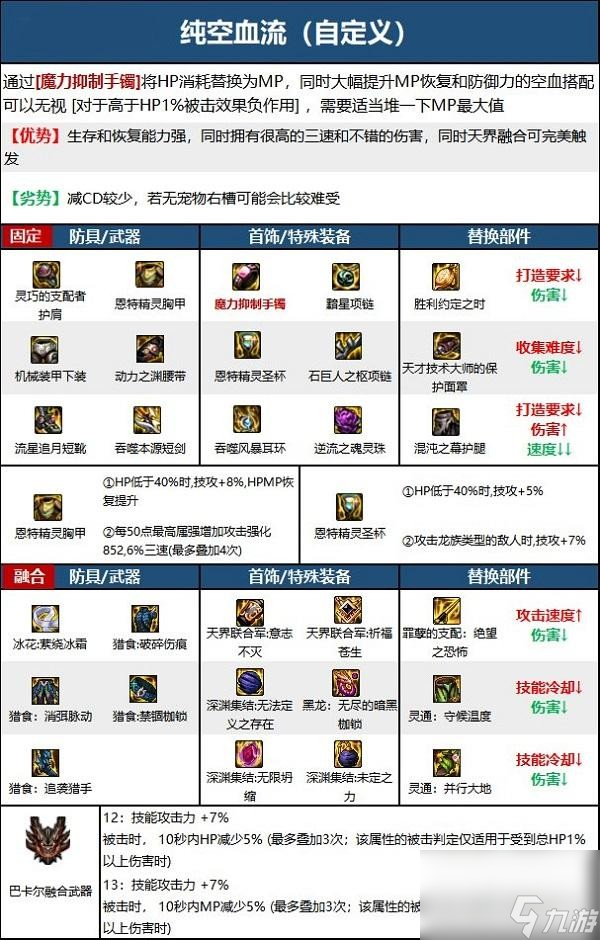 dnf黑暗武士110级毕业装备怎么选