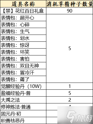 《天下3》全新时装、表情?用草精种子免费兑换!理清获取途径,拿下福利不发愁~
