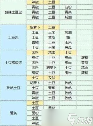 魔卡少女樱回忆钥匙美味厨房菜谱攻略