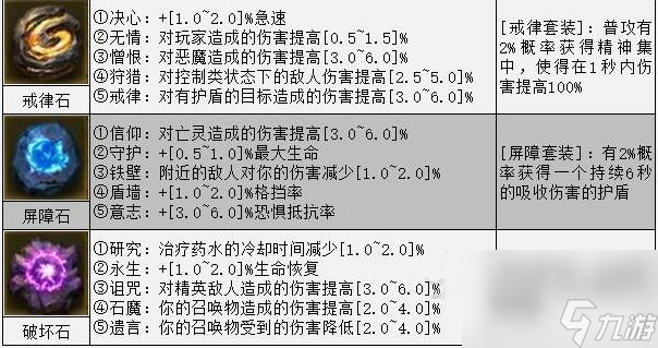 暗黑破壞神不朽洗煉石怎么用 洗煉石獲取用處攻略