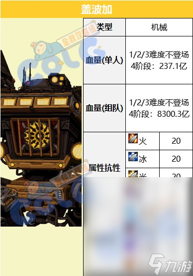 《DNF》代号盖波加盖波加打法攻略