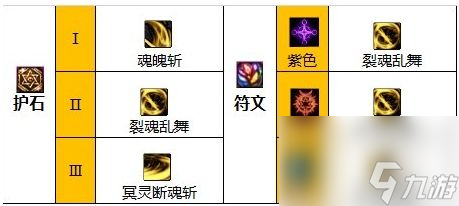 《DNF》110级剑影护石符文最佳搭配方案一览2023