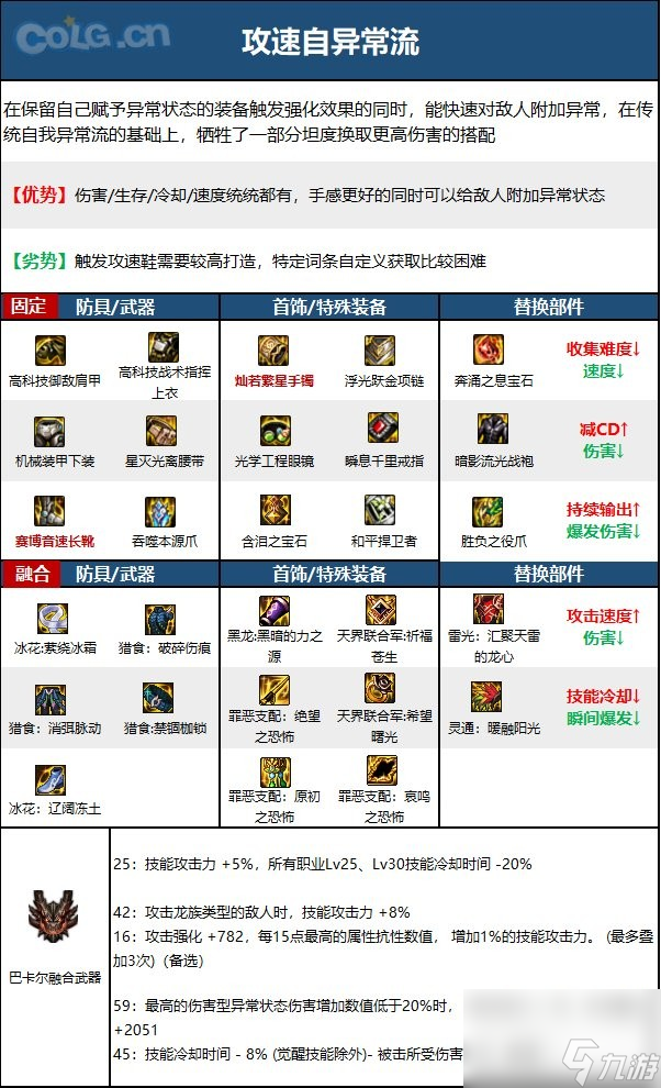 《dnf》男街霸110级装备最强搭配推荐