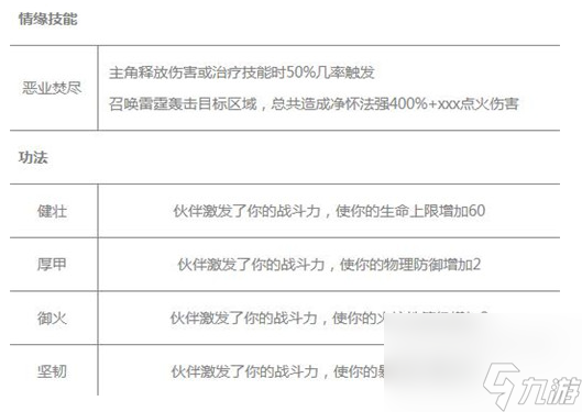 花與劍最佳伙伴搭配推薦攻略