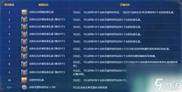 《dnf》国庆套可交易物品获得方法