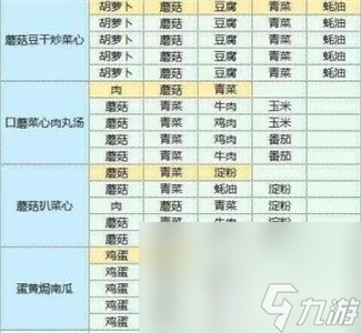 《魔卡少女櫻回憶鑰匙》最新禮包CDK兌換碼有哪些 最新禮包CDK兌換碼匯總