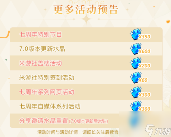 崩坏3七周年奖励都有哪些