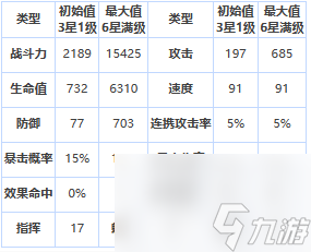 《第七史诗》玛雅角色介绍一览