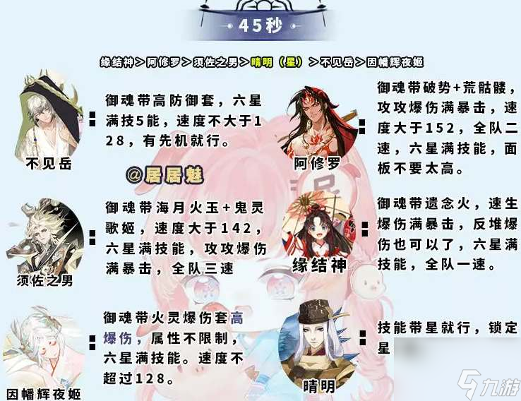 阴阳师大蛇神神罚要怎么打-阴阳师大蛇神神罚打法指南