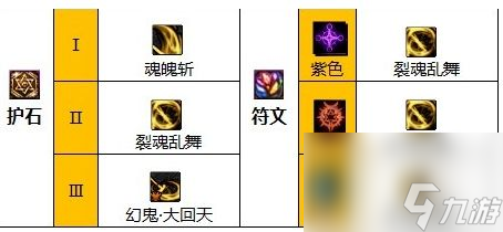 《DNF》110级剑影护石符文最佳搭配方案一览2023