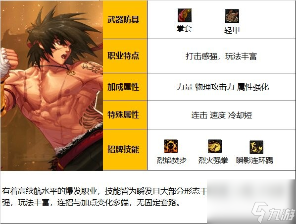 《dnf》男散打职业简介