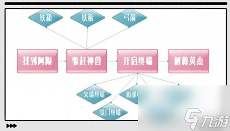 火神兽怎么带阿陨上山 塞尔达传说之火神兽攻略