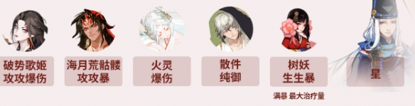 阴阳师修罗猎戏爬塔低配阵容怎么通关-修罗猎戏爬塔低配通关阵容攻略
