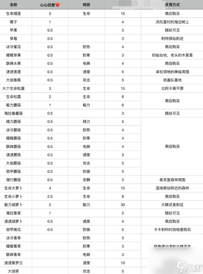 旷野之息有多少材料