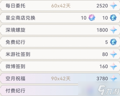 原神4.1能够获得多少原石 4.1版本获取原石数量介绍
