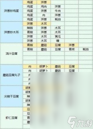 魔卡少女櫻回憶鑰匙食譜配方是什么