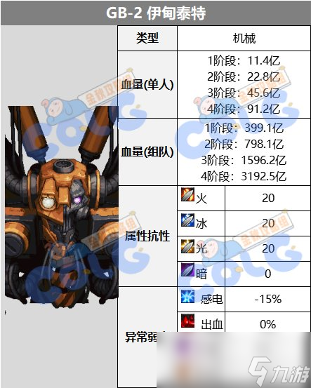 DNF代号盖波加伊甸泰特怎么打