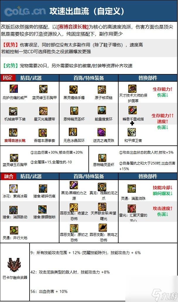 《dnf》男散打110级装备最强搭配推荐