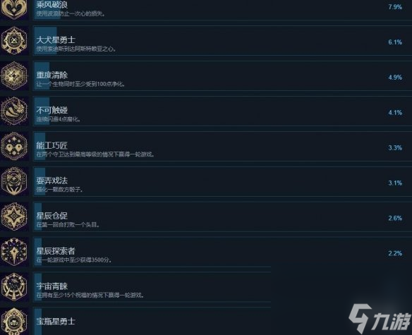 《阿斯特賴亞》成果怎么做？全成果解鎖辦法一覽