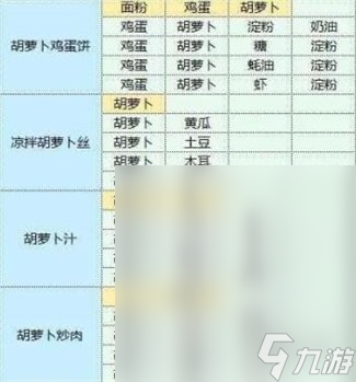 魔卡少女櫻回憶鑰匙食譜配方是什么