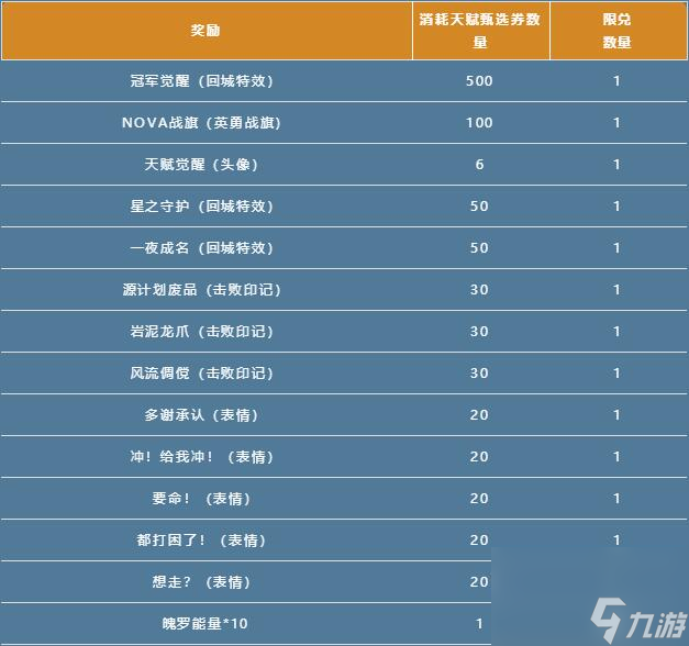 英雄联盟手游天赋甄选券怎么获得 天赋币用处一览