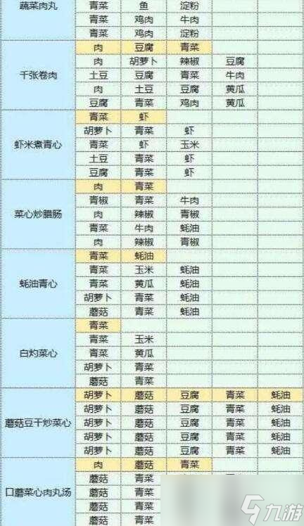 魔卡少女樱回忆钥匙美味厨房配方指南
