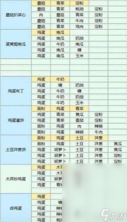 魔卡少女樱回忆钥匙美味厨房配方一览