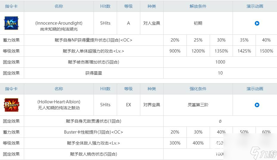 命運(yùn)-冠位指定2022妖精騎士蘭斯洛特值得抽嗎？ （妖精騎士蘭斯洛特寶具）