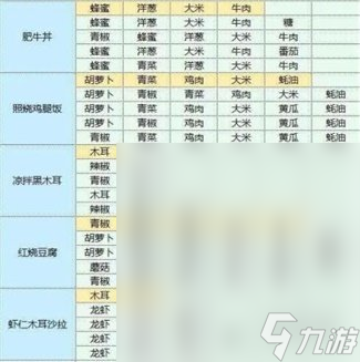 魔卡少女樱回忆钥匙食谱配方是什么