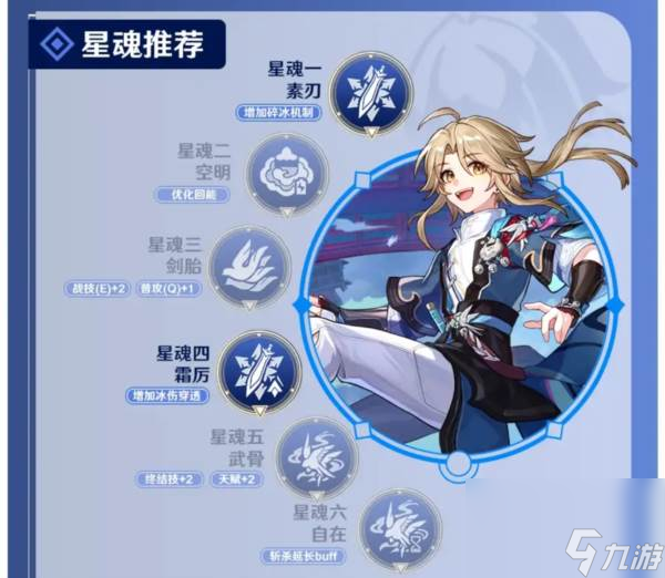 崩坏星穹铁道彦卿值得养吗 角色遗器推荐及培养攻略