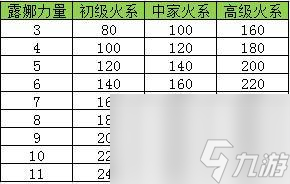 英雄无敌3露娜火墙技巧是什么？