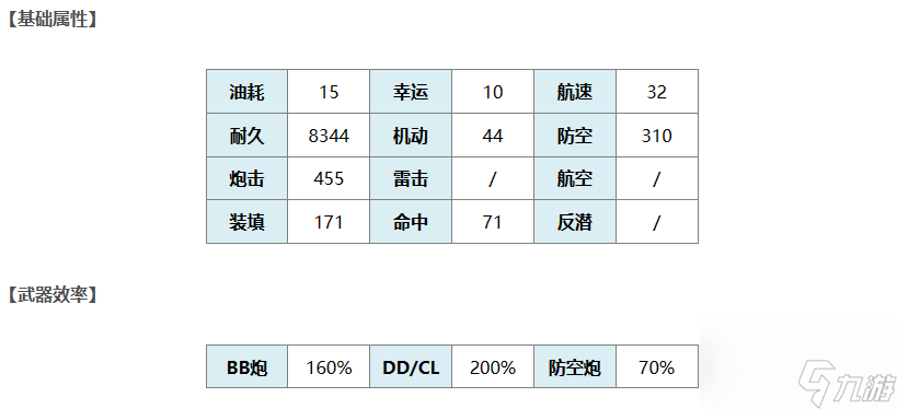 碧蓝航线克莱蒙梭舰船图鉴一览