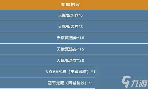 英雄联盟手游天赋甄选券怎么获得 天赋币用处一览