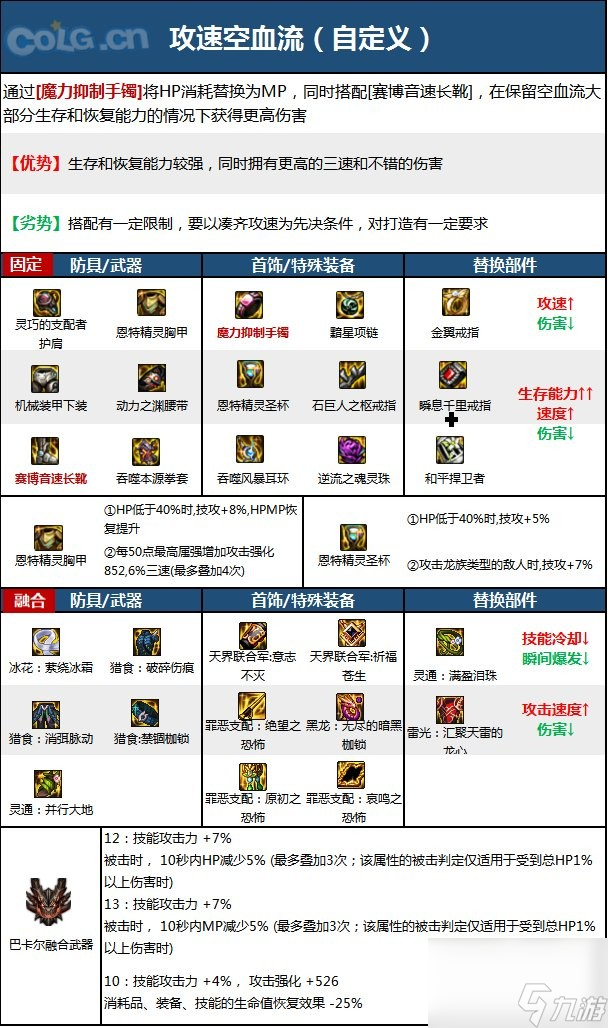 《dnf》男散打110级装备最强搭配推荐