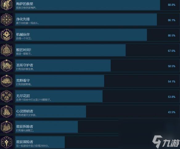《阿斯特赖亚》成果怎么做？全成果解锁办法一览