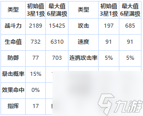 第七史诗安杰莉卡怎么样