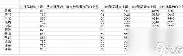 天龍八部明教體力點(diǎn)多少血怎么算的？