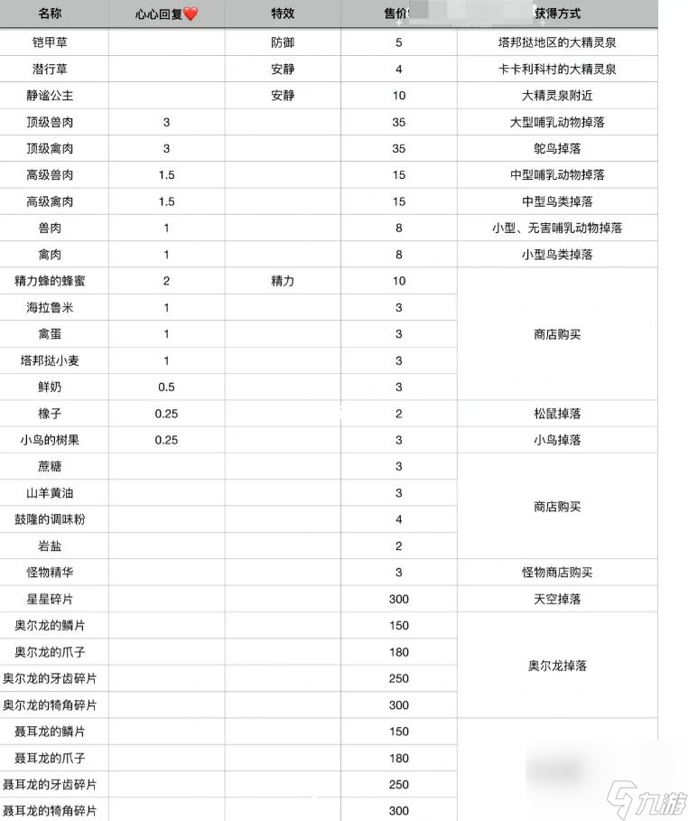 曠野之息有多少材料？