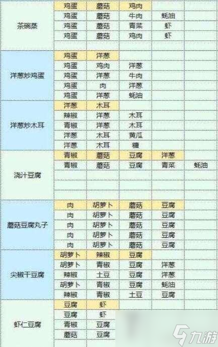 魔卡少女樱回忆钥匙美味厨房配方指南