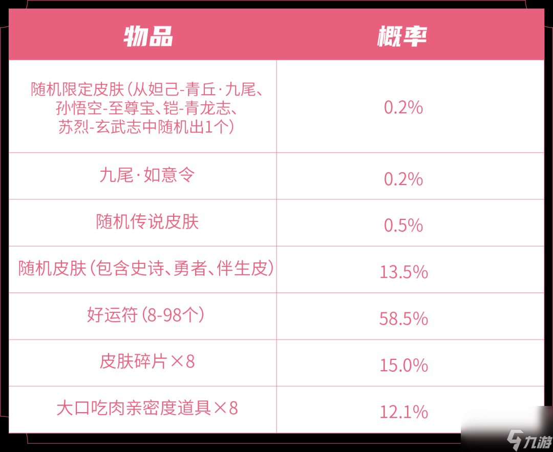王者荣耀妲己青丘九尾怎么免费获得 九尾祈愿活动玩法