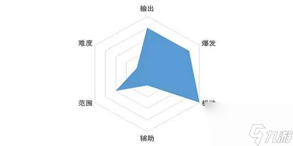 《战斗法则》流浪剑客职业介绍