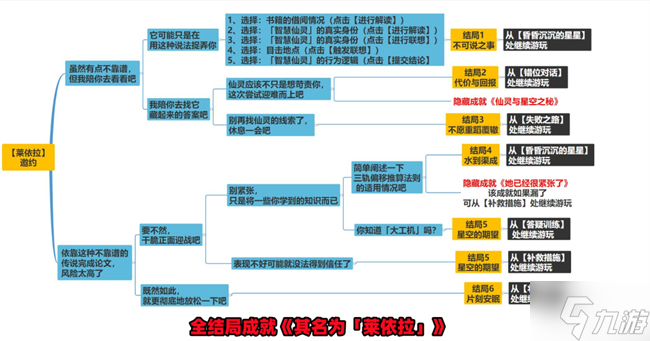 原神莱依拉邀约攻略