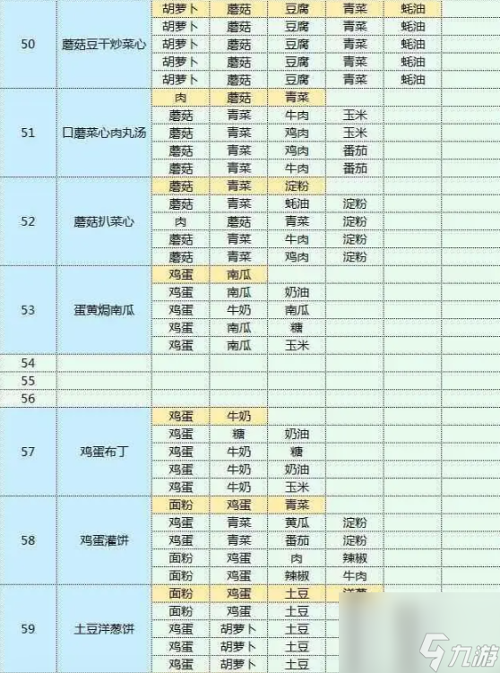 魔卡少女樱回忆钥匙2023最新食谱