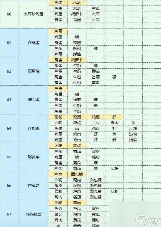 魔卡少女樱回忆钥匙2023最新食谱