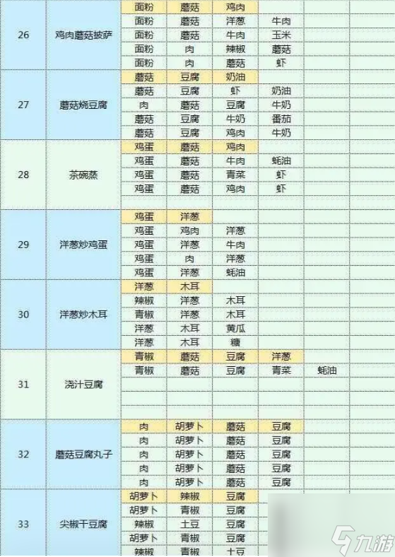魔卡少女樱回忆钥匙2023最新食谱