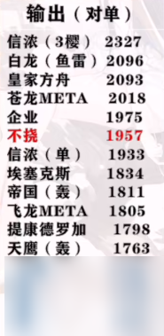 碧藍(lán)航線不撓怎么樣碧藍(lán)航線五周年新船不撓強(qiáng)度簡評(píng)