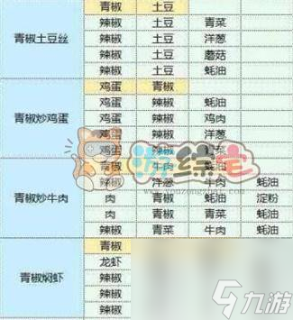 魔卡少女樱回忆钥匙食谱研究大全 2023最新食谱图鉴配方汇总